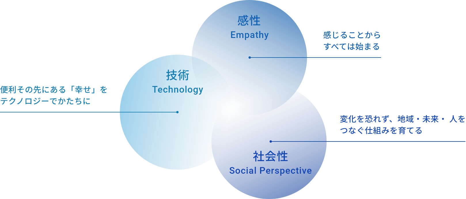 私たちの仕事の根っこは
